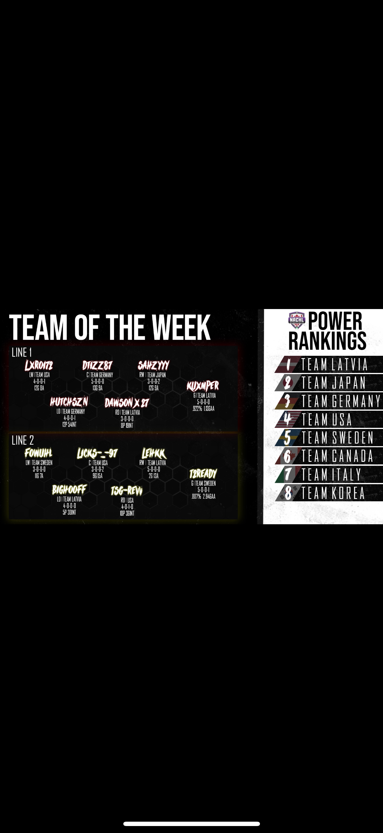 Team of the Week graphic
